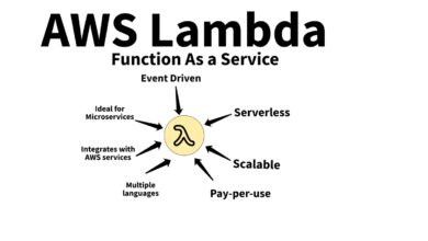 aws lambda